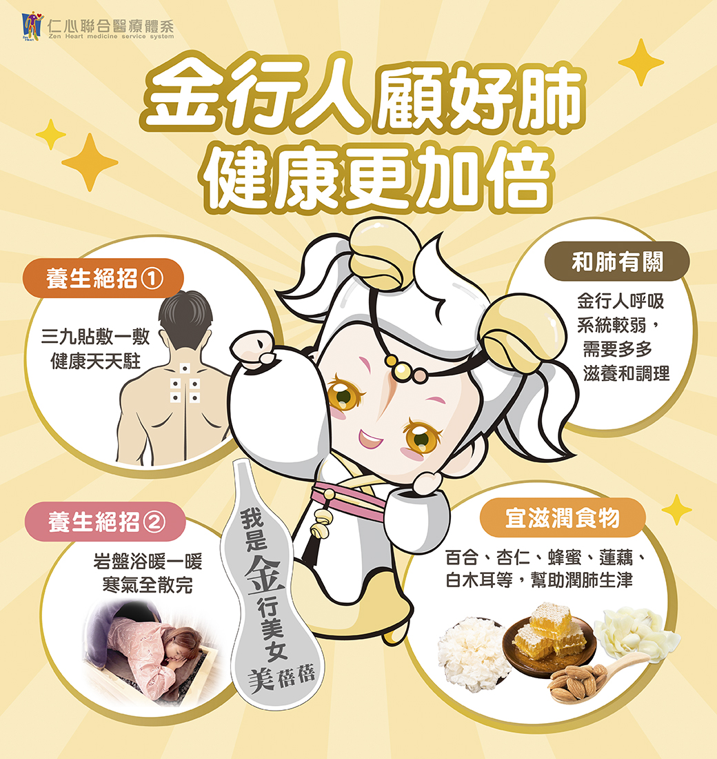 这张图片强调金行人应注重养肺保健,提出三九贴敷疗法、岩盘浴暖身驱寒两大养生绝招,并推荐百合、杏仁、蜂蜜、莲藕和白木耳等宜滋润肺的食物,协助润肺生津、改善呼吸系统弱势问题。