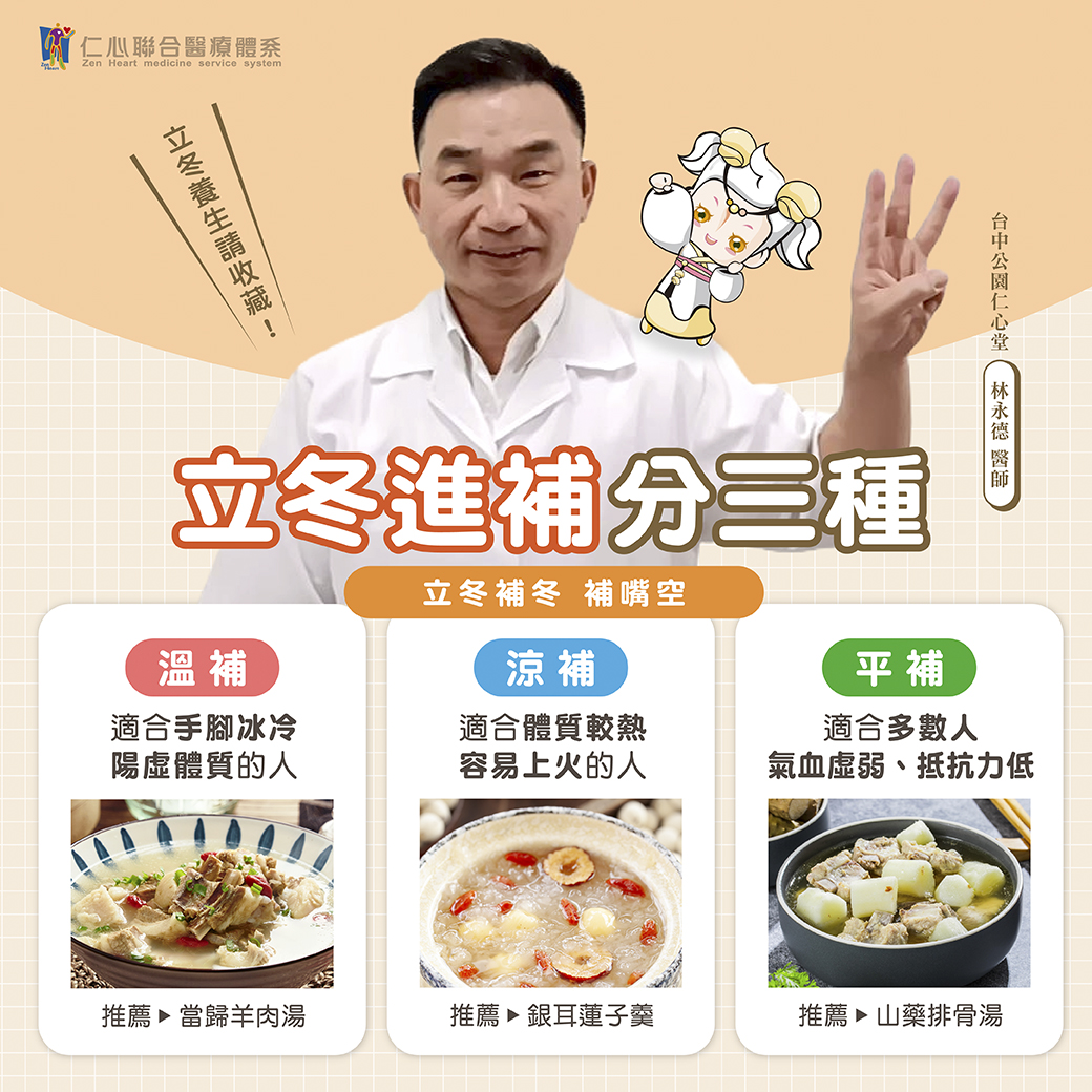 这张图片介绍立冬进补的三种方法,分为温补(适合手脚冰冷、阳虚体质,推荐当归羊肉汤)、凉补(适合体质较热、容易上火的人,推荐银耳莲子羹)和平补(适合多数气血虚弱、抵抗力低者,推荐山药排骨汤),由台中公园仁心堂林永德医师提供专业建议,帮助根据体质进补以补充元气。