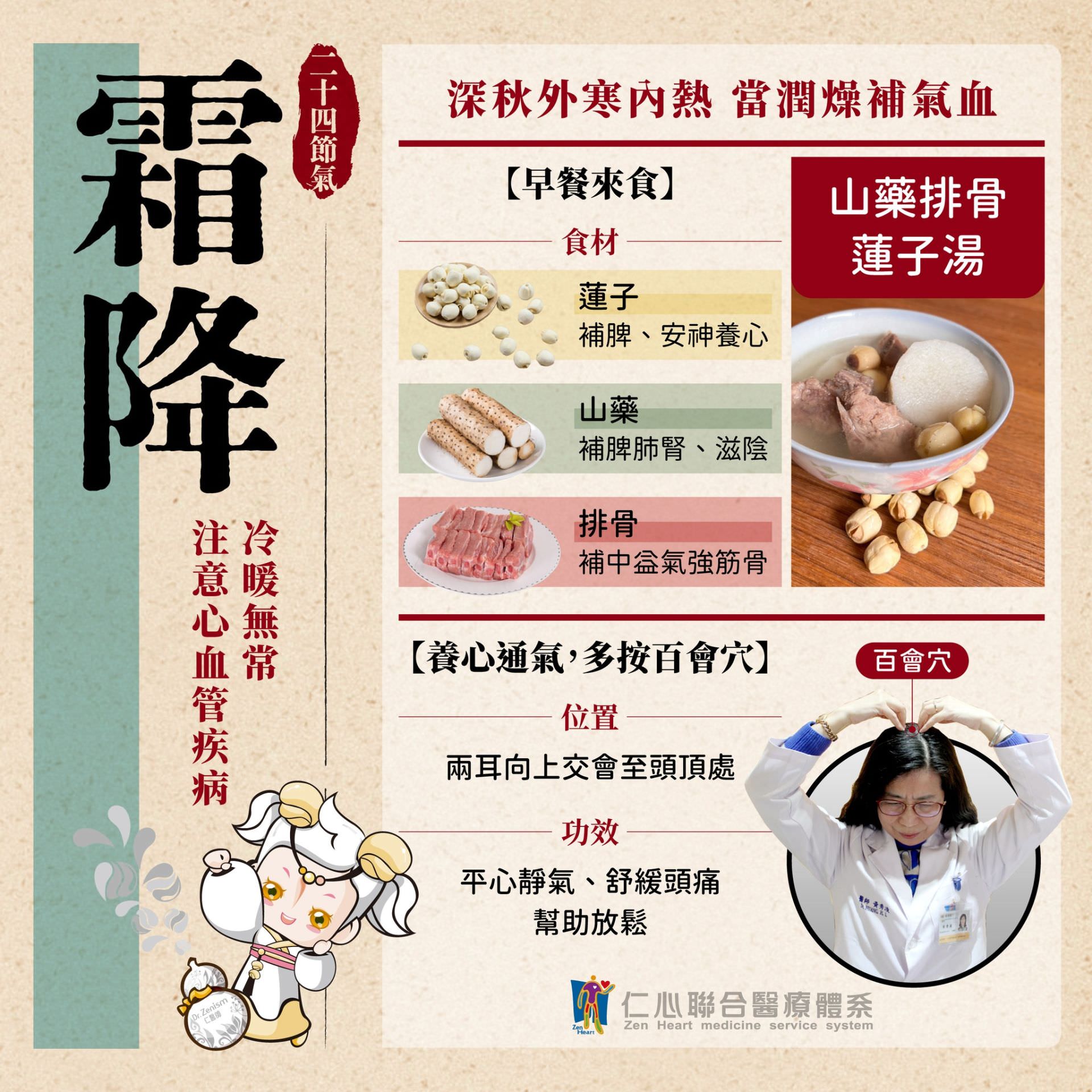这张图片介绍霜降节气的养生重点,推荐食用山药排骨莲子汤(山药补脾肺肾、莲子补脾安神、排骨补中益气强筋骨)来润燥补气血,并建议按压百会穴(两耳向上交会至头顶处)有助平心静气、舒缓头痛并放松身心,提醒深秋时节要注意寒热变化及心血管疾病的预防。