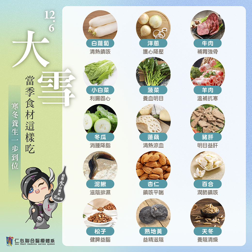 这张图片介绍大雪时节适合的养生食材,包括白萝卜(清热镇咳)、洋葱(护心降压)、牛肉(补胃强骨)、小白菜(利肠固心)、菠菜(养血明目)、羊肉(温补抗寒)、冬瓜(消肿降脂)、莲藕(清热凉血)、猪肝(明目益肝)、泥鳅(滋阴排湿)、杏仁(镇咳平喘)、百合(润肺镇咳)、松子(健脑益肤)、熟地黄(益精滋阴)与天冬(养阴清燥),强调寒冬养生一步到位。