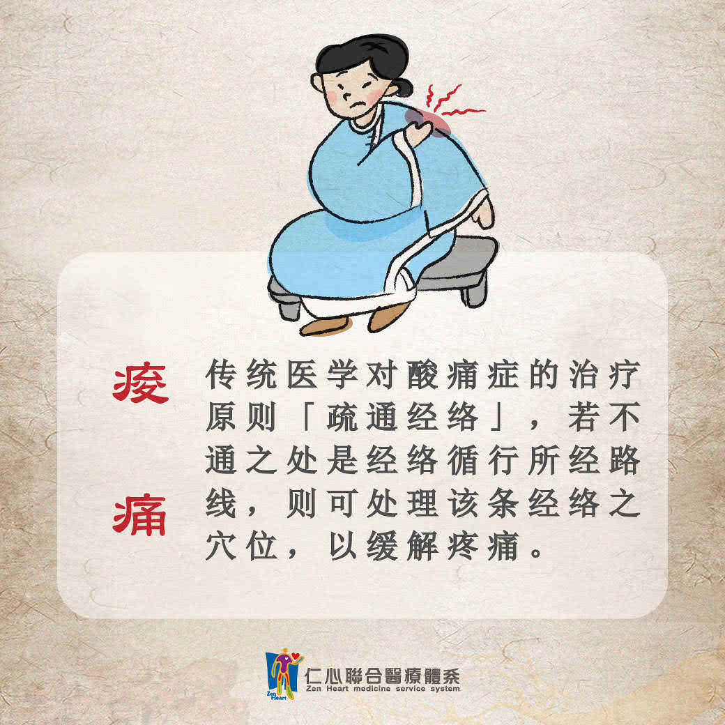 酸痛