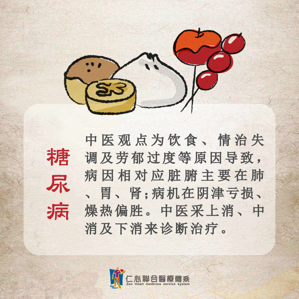 消渴/糖尿病