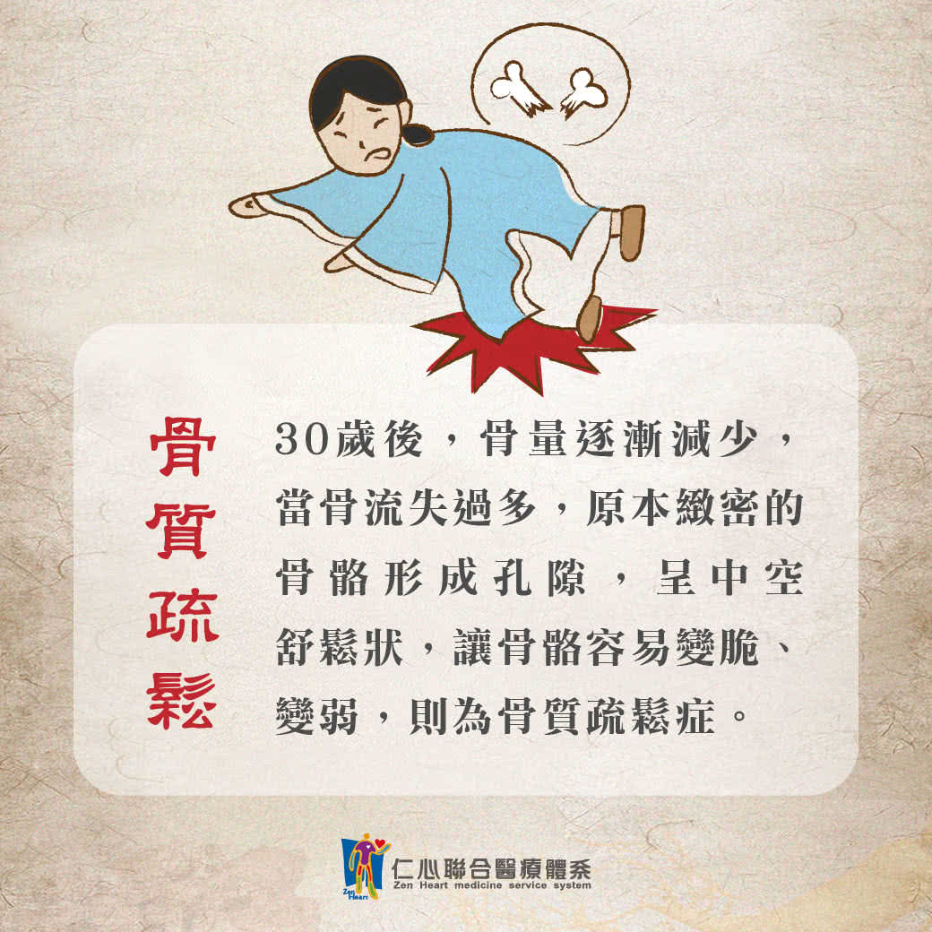 骨質疏鬆症
