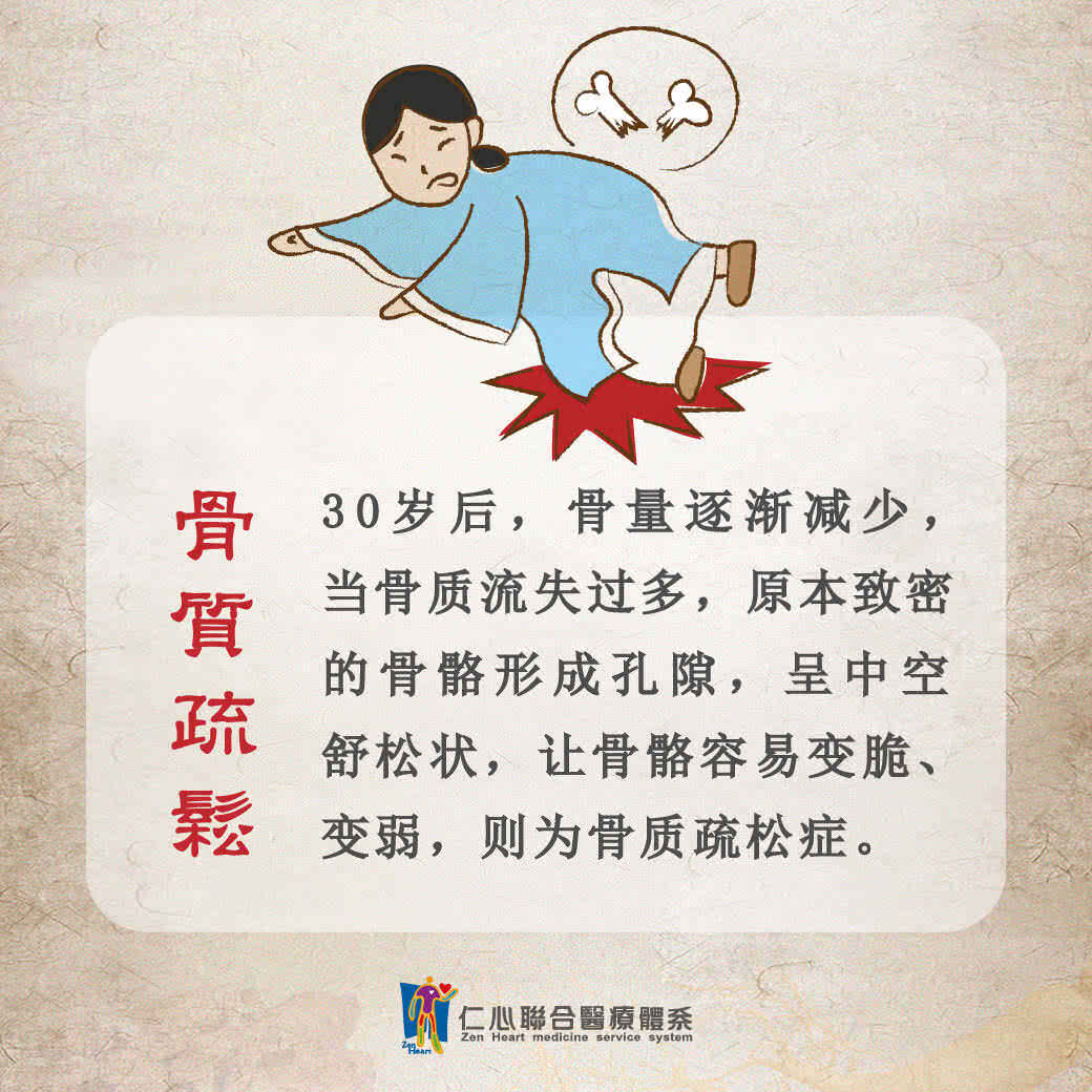 骨质疏松症