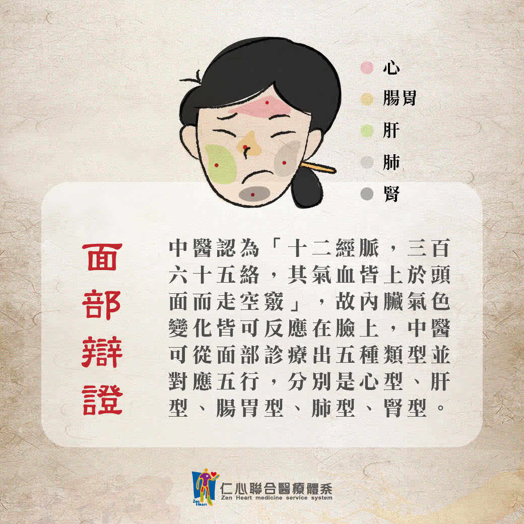 中醫面部辨證療法