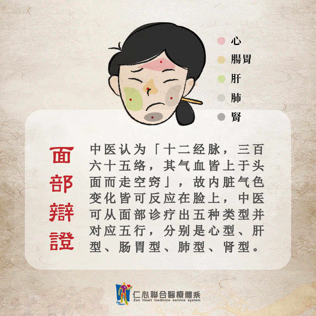 中医面部辨证疗法