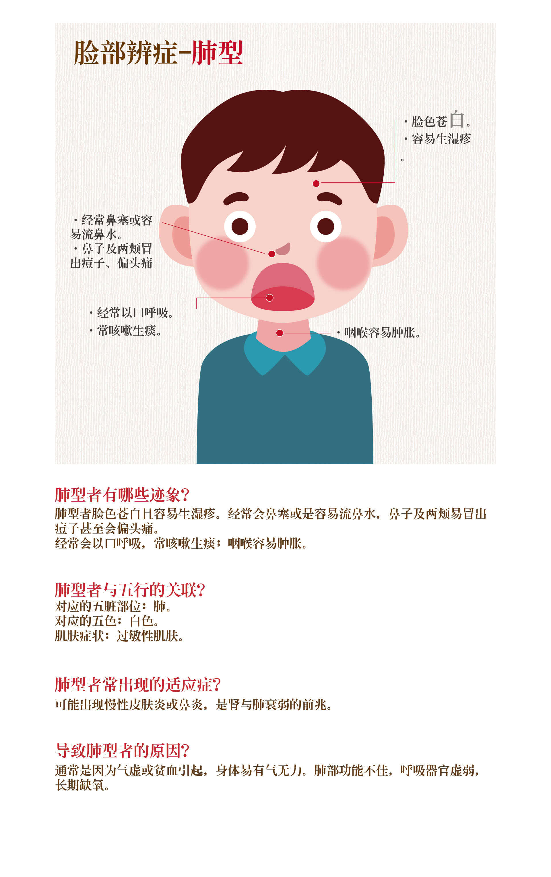 肺型者