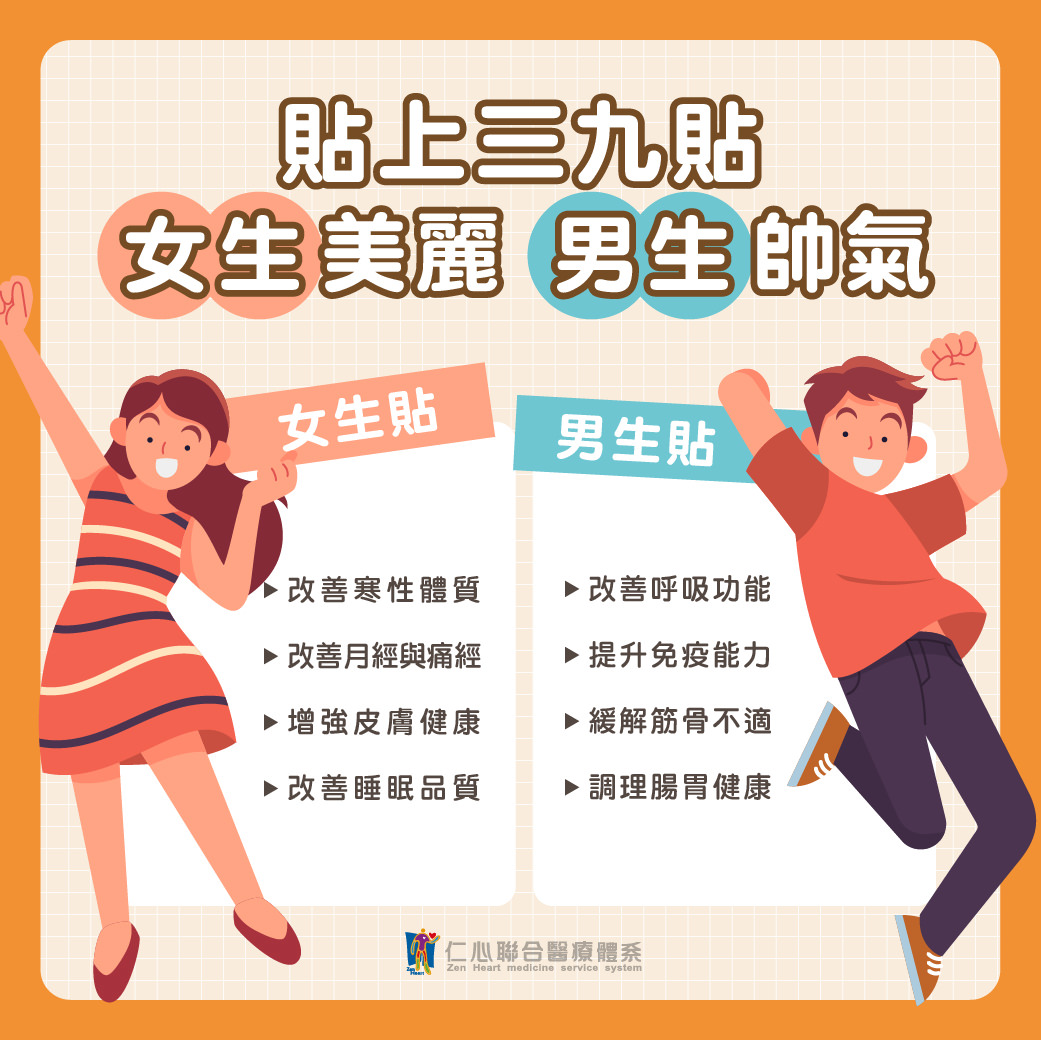 女性和男性分别展示三九贴,左侧是女性贴,强调改善寒性体质和其他健康好处,右侧是男性贴,强调改善呼吸功能和提升免疫能力。