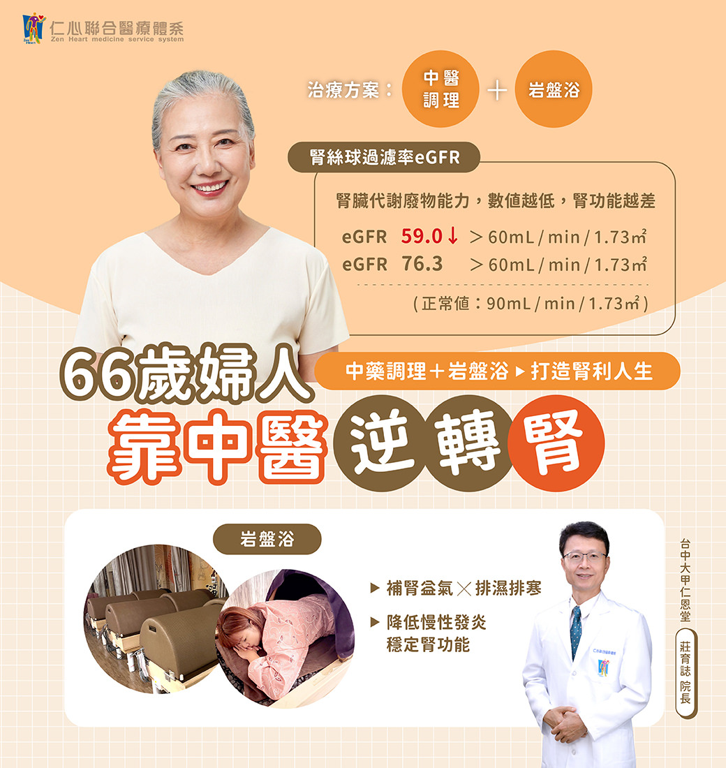 66岁妇人透过中医调理及岩盘浴成功提升肾丝球过滤率(eGFR)，逆转肾功能下降状况，医师强调补肾盆气、排湿排寒、降低慢性发炎，稳定肾脏健康，展现中医与岩盘浴疗法对改善肾功能的成效。