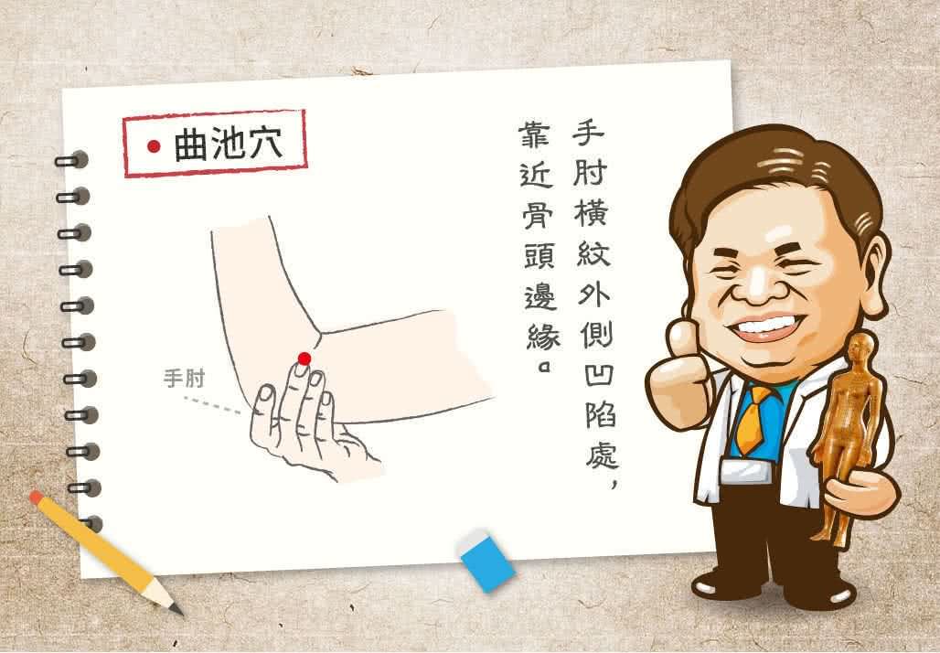 曲池穴