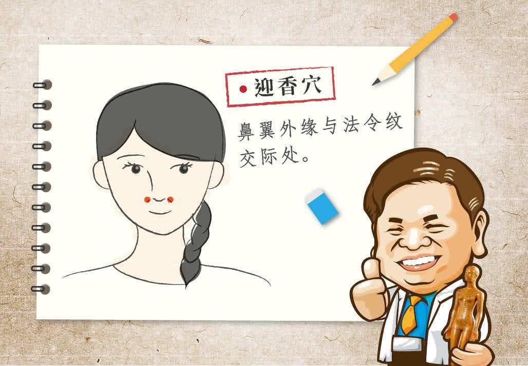 迎香穴