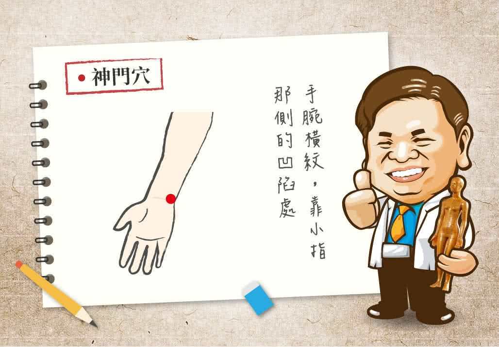 神門穴