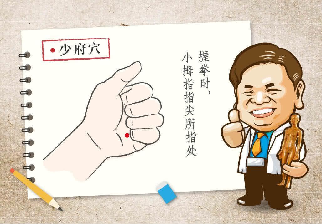 少府穴