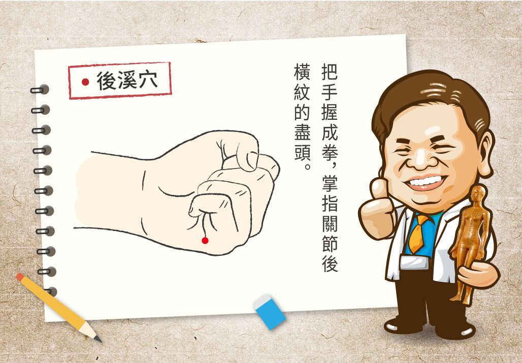 後溪穴
