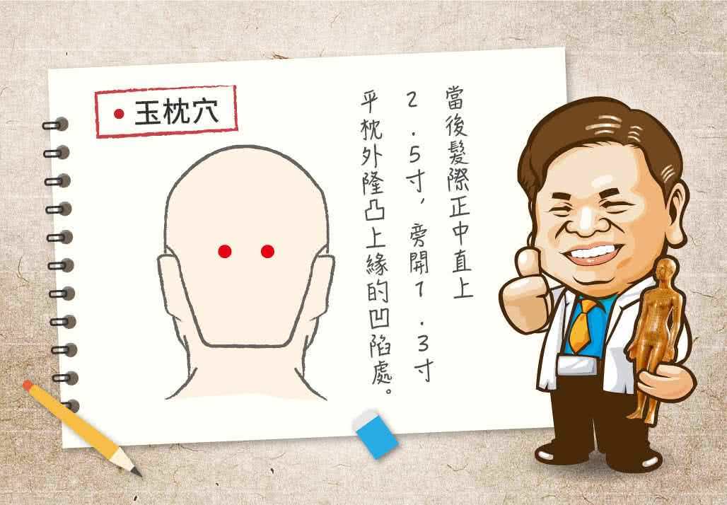 玉枕穴