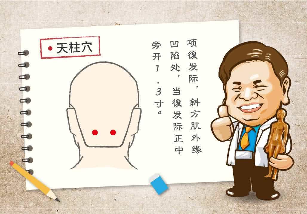 天柱穴