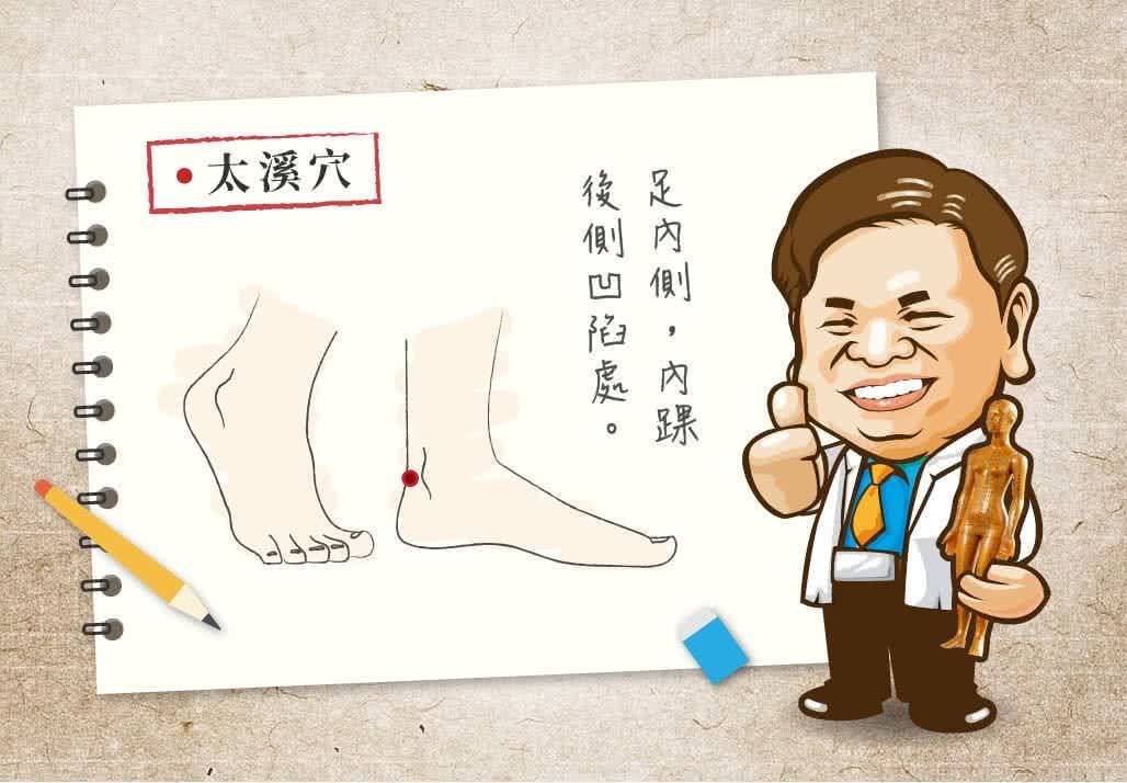 太溪穴