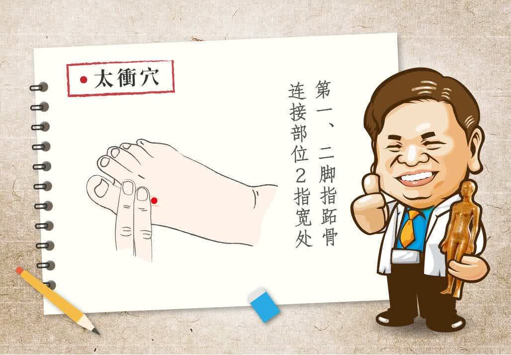 太冲穴