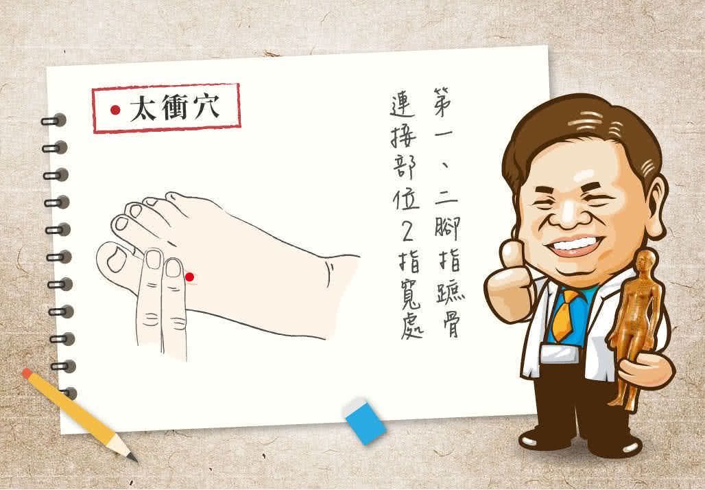 太衝穴