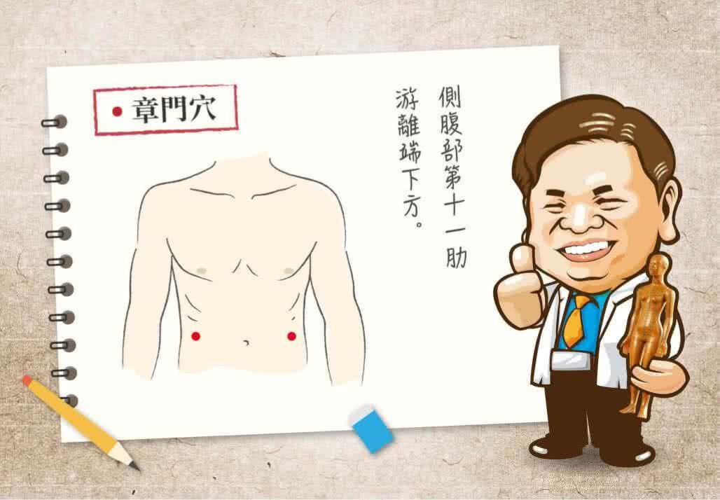 章門穴