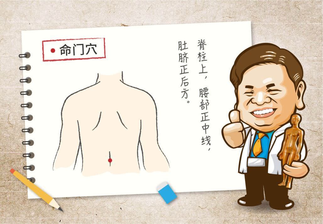 命门穴