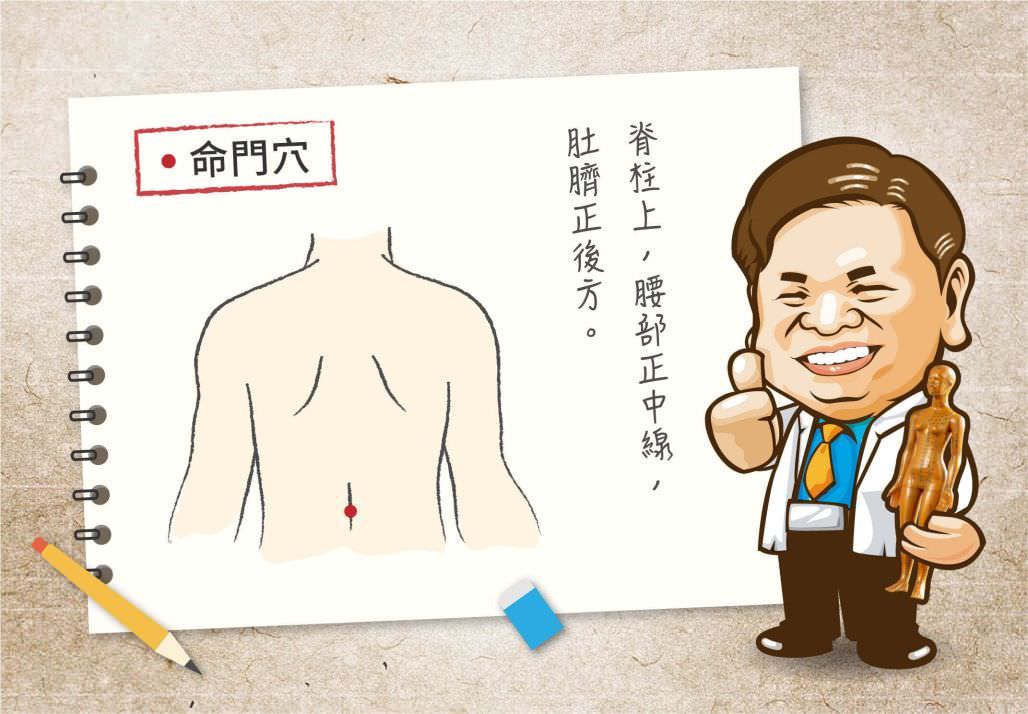 命門穴