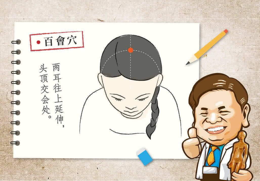 百会穴