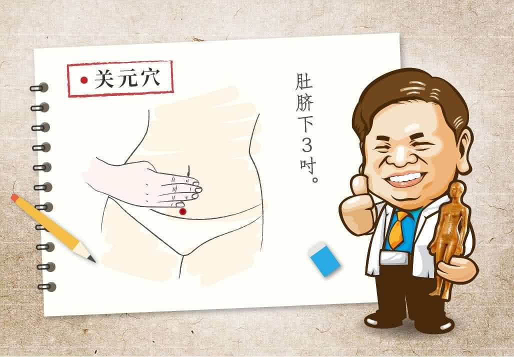 关元穴