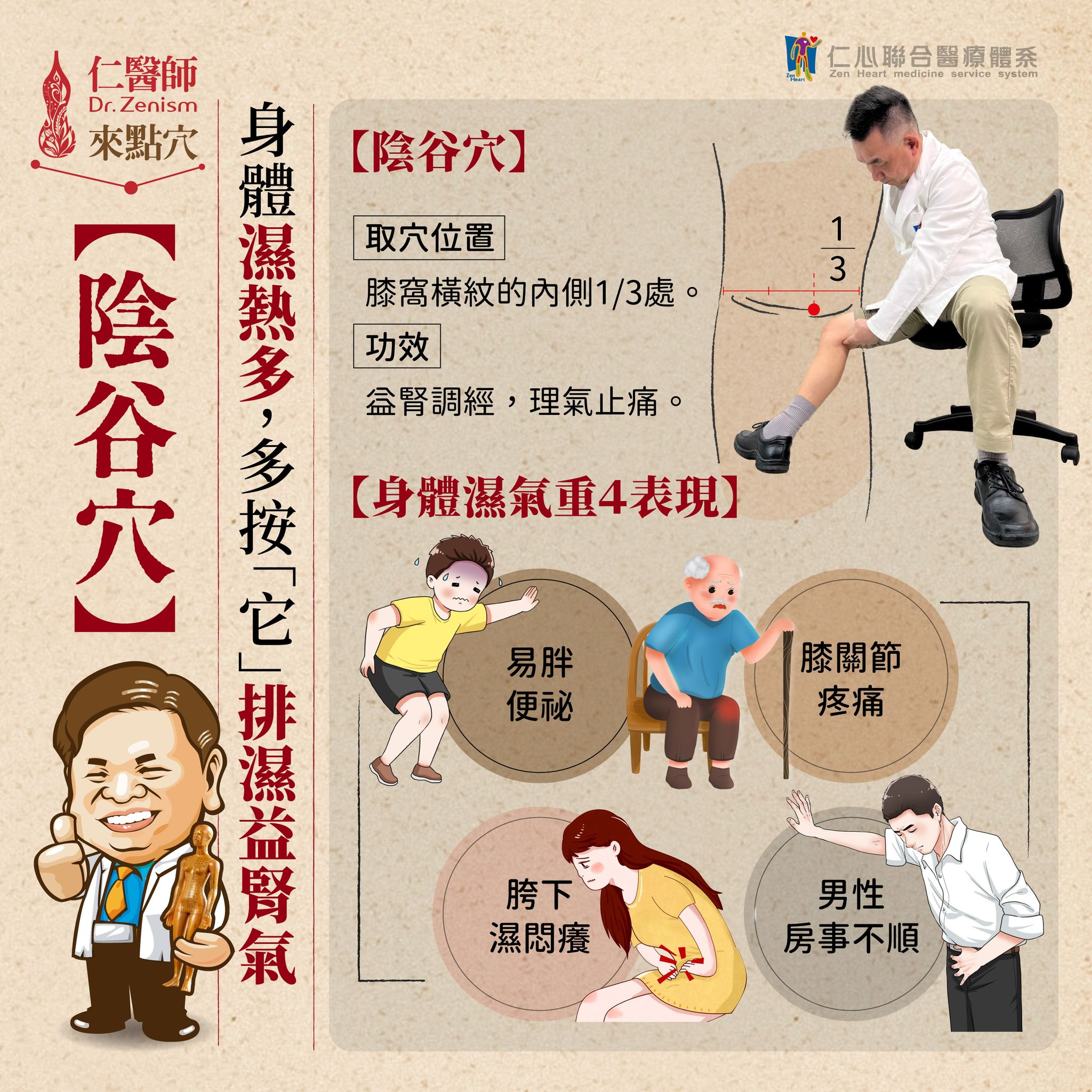 这张图片介绍阴谷穴,指出它位于膝窝横纹内侧的1/3处,透过按压可达到益肾调经、理气止痛的效果,并提到身体湿气过重的4大表现:易胖便秘、膝关节疼痛、胯下湿闷痒 和 男性房事不顺,强调多按阴谷穴有助于排湿气、促进肾气健康。